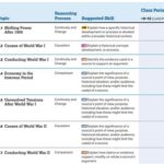 AP World History Unit 5 Review: The Global Transformations of the Twentieth Century