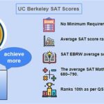 UC Berkeley SAT Range: A Comprehensive Guide