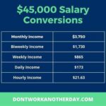 Is 45k a Good Salary?