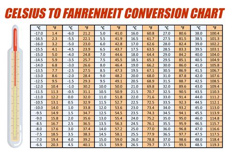 25°F in Celsius: Understanding the Conversion and Its Impact