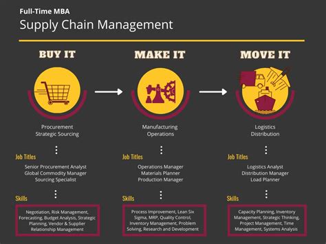 Arizona State Supply Chain Management: A Powerhouse in the Industry