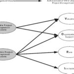 Practice Application Example: Transforming Theory into Tangible Value