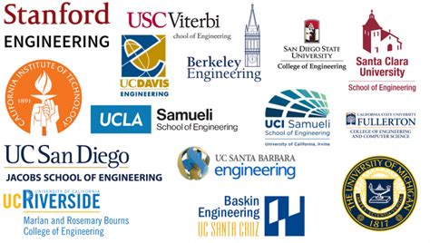 Engineering Schools in California: A Comprehensive Guide to the Golden State’s Top Institutions