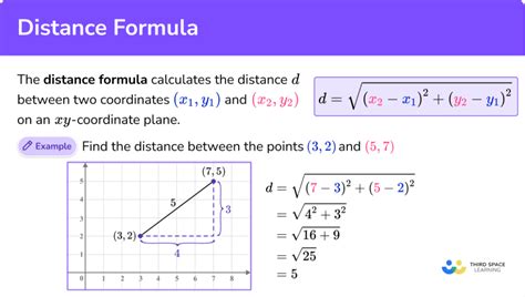 I Used the Distance Formula and Got 0: What It Means and Practical Implications