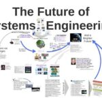 Penn Systems Engineering: A Vision for the Future