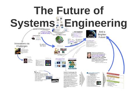 Penn Systems Engineering: A Vision for the Future