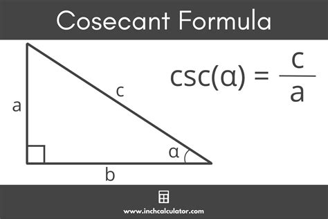 CSC of 0: A Mathematical Enigma with Applications