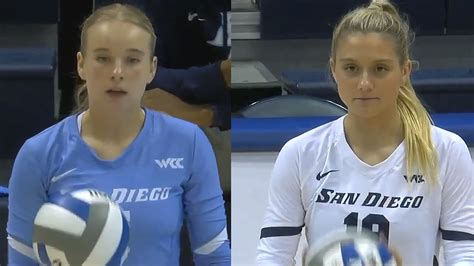 LMU vs. San Diego: A Comprehensive Comparison