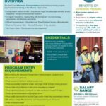 Programs Similar to Job Corps: Empowering Youth with Education, Skills, and Employment