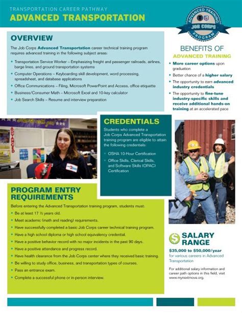Programs Similar to Job Corps: Empowering Youth with Education, Skills, and Employment