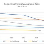 Wright University Acceptance Rate: Comprehensive Guide and Statistics