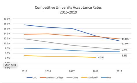 Wright University Acceptance Rate: Comprehensive Guide and Statistics