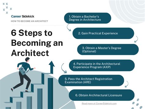 Trade School: A Practical Path to an Architecture Career