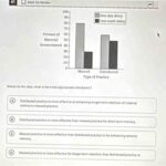 Based on the Data: What is the Most Appropriate Conclusion?