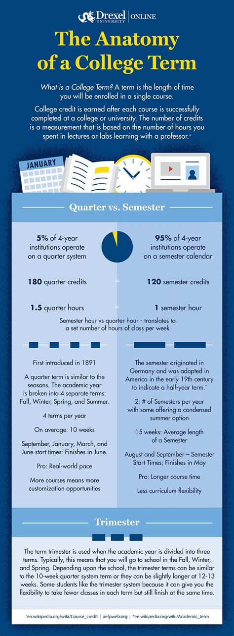 Pace Semesters Start: Navigating Your Academic Journey