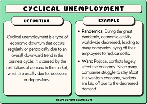 Which of the Following is an Example of Cyclical Unemployment?