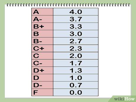 What is a 62 Grade?