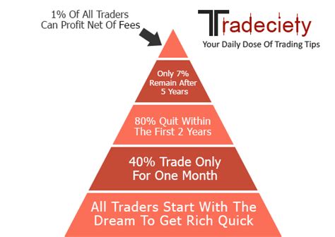 What Did the Ortaq System Do for Traders?