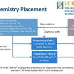 Eligibility for the Chem Placement Exam UC Davis Preparation Strategies for the Chem Placement Exam UC Davis Test Day Tips for the Chem Placement Exam UC Davis Interpreting Your Chem Placement Exam UC Davis Results Frequently Asked Questions (FAQs) About the Chem Placement Exam UC Davis Conclusion