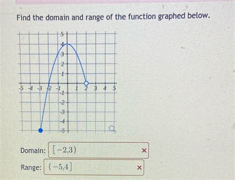 Determine the Range of the Function Graphed Above