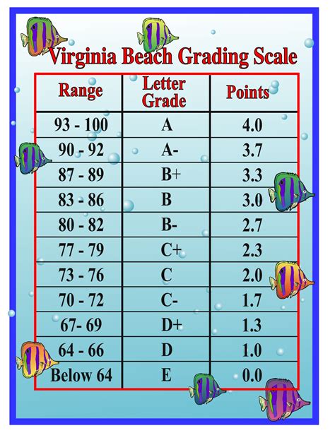 South Carolina Grading Scale: A Comprehensive Guide to Understanding Your Grades