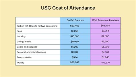 Tuition and Fees Financial Aid Cost of Attendance Financing Your Education Return on Investment Conclusion Frequently Asked Questions