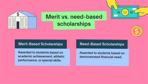 Does GTech Require CSS for Merit-Based Scholarships?