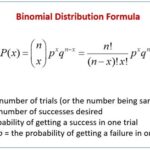 Binomial CDF: Calculating Probabilities of At Least a Given Number of Successes in AP Statistics