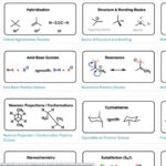 Chem 142 UW: Mastering the Art of Organic Chemistry