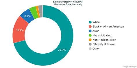 Demographics of Kennesaw State University: A Detailed Exploration