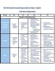 ECR Rubric 2023: Measuring Student Writing Performance in Grades 6-8 ECR Rubric 2023: A Closer Look ECR Rubric 2023: Levels of Performance Table ECR Rubric 2023: Pros and Cons ECR Rubric 2023: FAQs