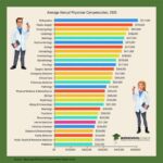 How Much Do Orthopedic Surgeons Make a Year?