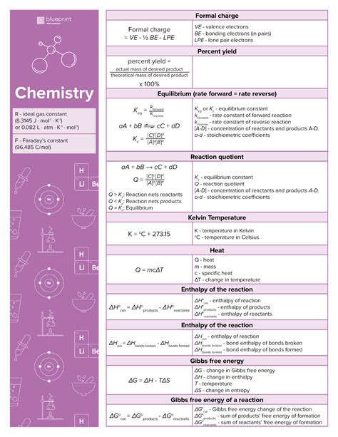 MCAT Chemistry Equations: A Comprehensive Guide to Acing the Exam