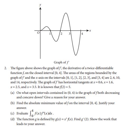 AP Calc BC Exam Format: A Comprehensive Overview