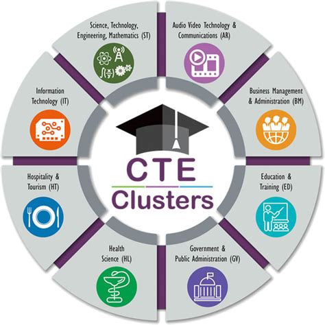 CTE High School to CC Credit: A Surefire Path to College Success Frequently Asked Questions