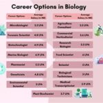 Best Schools for Plant Biology That Will Bloom Your Career