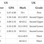 UofT Grading System: Demystifying the Acronyms, Averages, and Marks