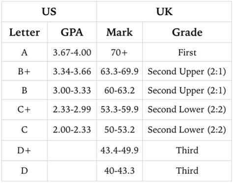 UofT Grading System: Demystifying the Acronyms, Averages, and Marks