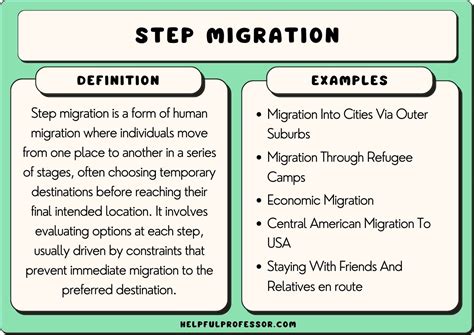 Step Migration in Human Geography: A Comprehensive Analysis