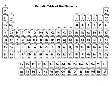 Periodic Table Without Names: A Comprehensive Exploration