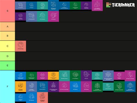AP Classes Tier List: A Comprehensive Guide for High School Students