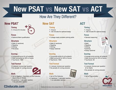 Do PSATs Matter? Here’s What You Need to Know