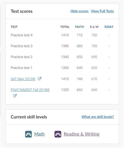 How to Put Your SAT Scores into Khan Academy