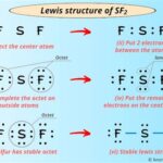 Lewis Dot Structure for SF2: A Comprehensive Exploration