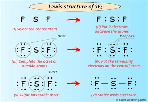 Lewis Dot Structure for SF2: A Comprehensive Exploration