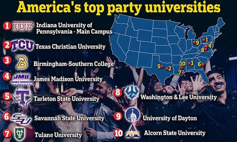 Party Schools in the USA: A Comprehensive Guide