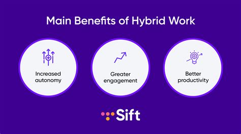 Hybrid Internship Meaning