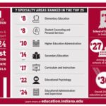 Colleges in Bloomington IL: Unveiling a World of Educational Opportunities