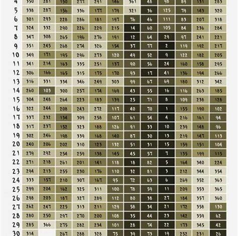 How Rare Is My Birthday? Test Your Uniqueness Today!