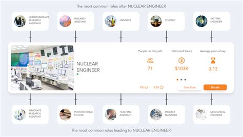 Nuclear Engineering Positions: A Path to a Rewarding and Impactful Career